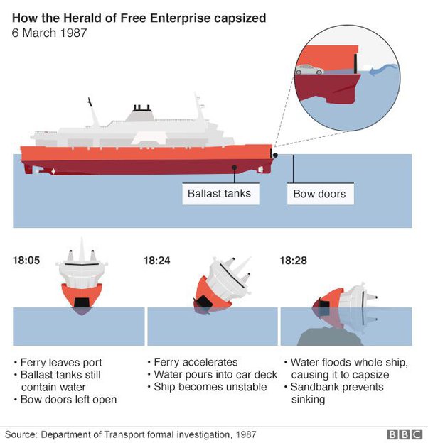 What are the different types of rollon rolloff ships? Quora