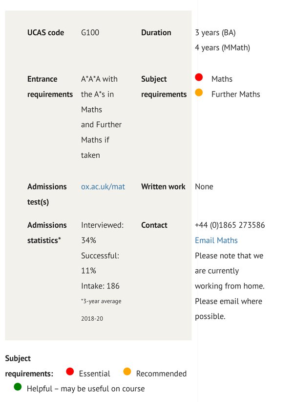 Ucas Points Excellent Quality