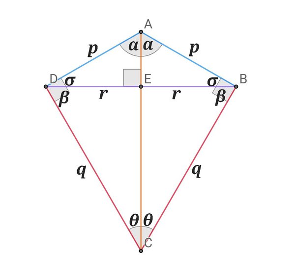 What is the difference between a parallelogram and a kite? Quora