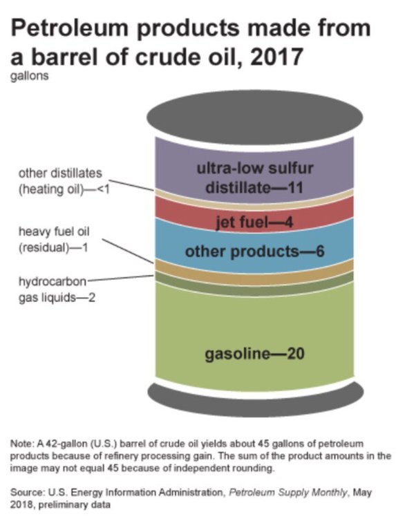 How many litres of diesel are in a barrel of crude oil? Quora