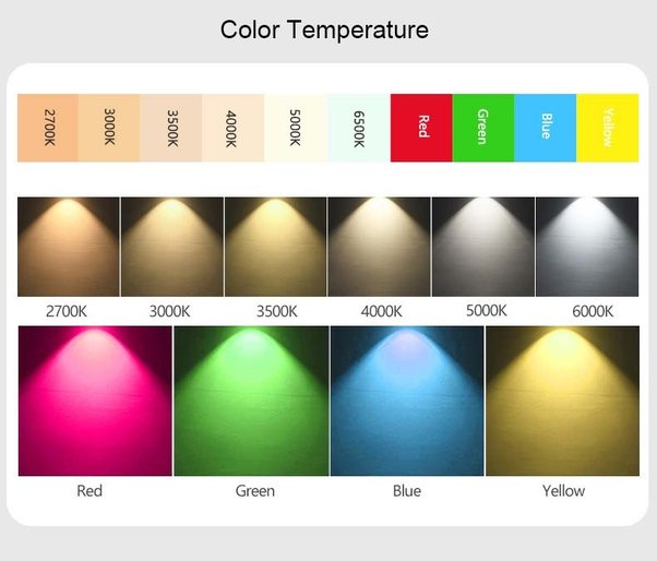 Which colour LED light is best for a bedroom? Quora
