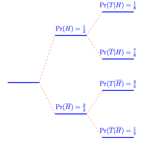 What is the formula to answer this question about probability? Quora