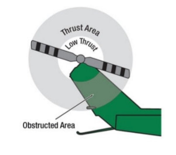 What is the purpose of ballast on a helicopter? Quora
