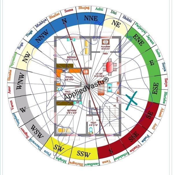 How many rooms should have a toilet in a house according to Vastu