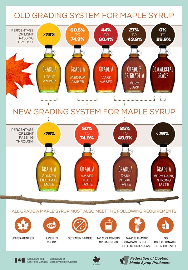 How to tell if maple syrup has corn syrup in it Quora