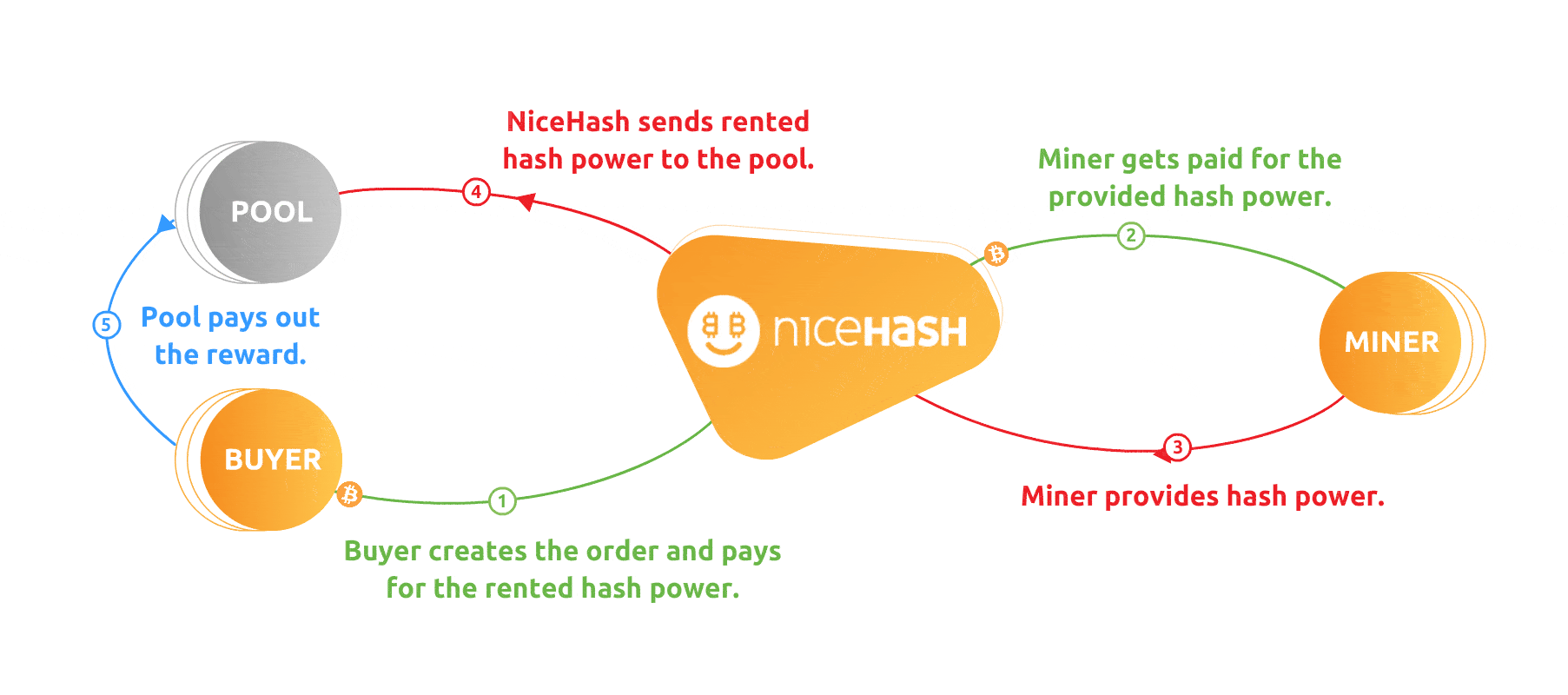How to mine using NICEHASH Quora