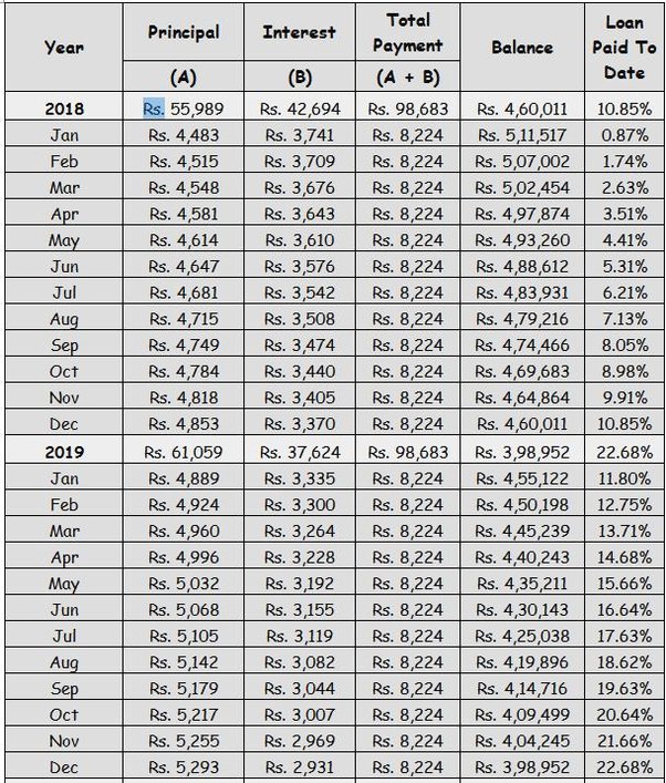 How to get a zero interest car loan Quora