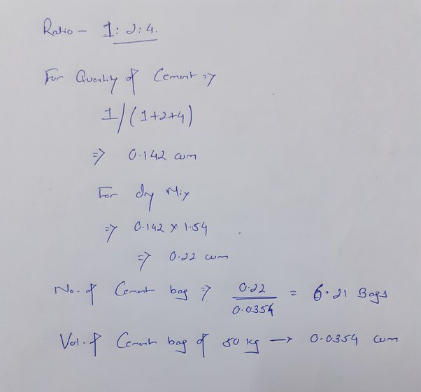 What Is The Weight Of 1 Litre Of Concrete? Exploring Density And