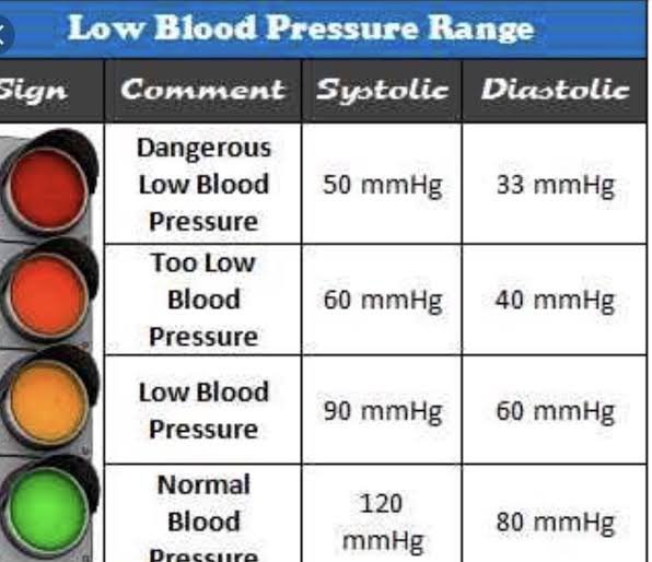 Is 89/56 Blood Pressure Too Low For An Adult Resting Before Bed? No Symptoms Presented And Fluctuates To 95/65 Range. Just Curious If The Lower Reading Is Normal Or Too Low? - Quora