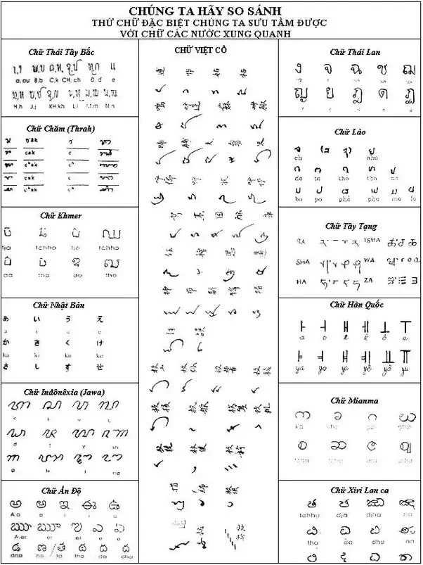 Vietnamese Alphabet Letters