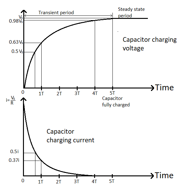 How to find the voltage across two capacitors in series Quora