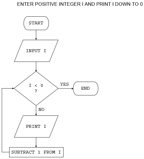 20+ pseudocode flowchart maker RoslyneElwan
