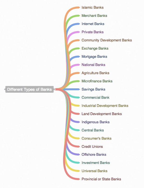 What is the role of a currency chest in banking? Quora