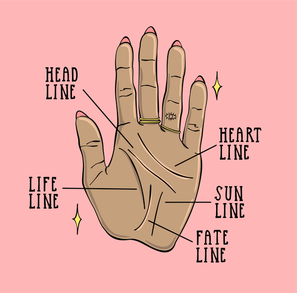 What are some common lines and their meanings in palmistry? Quora