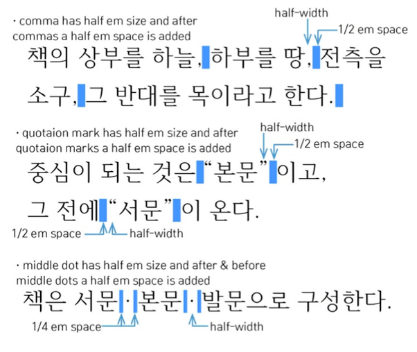 Aside from Korea being able to create their own alphabets instead of