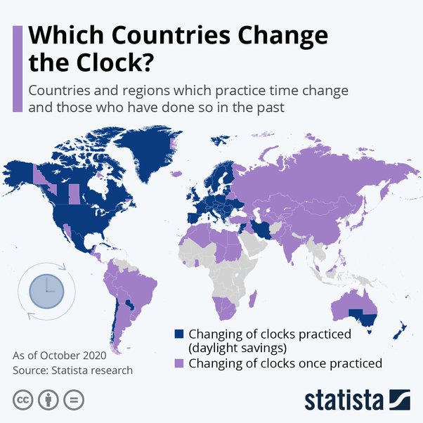 Why does time change in Canada? Quora