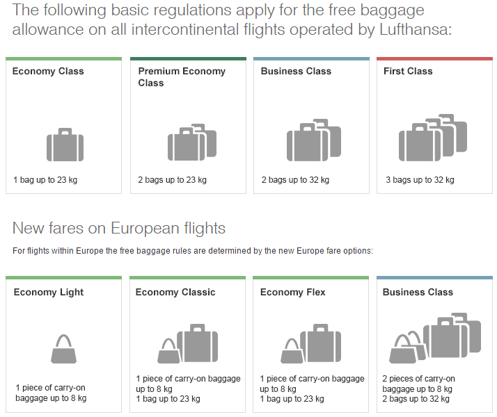 Baggage included in economy ticket r/Lufthansa