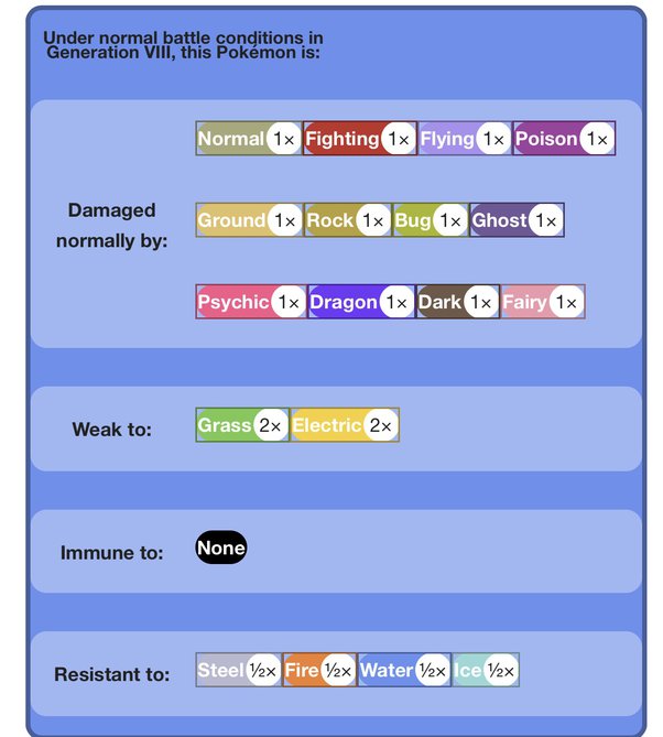 What is super effective against Ditto? Quora