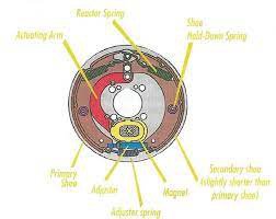 How Do Electric Trailer Brakes Work? - Quora