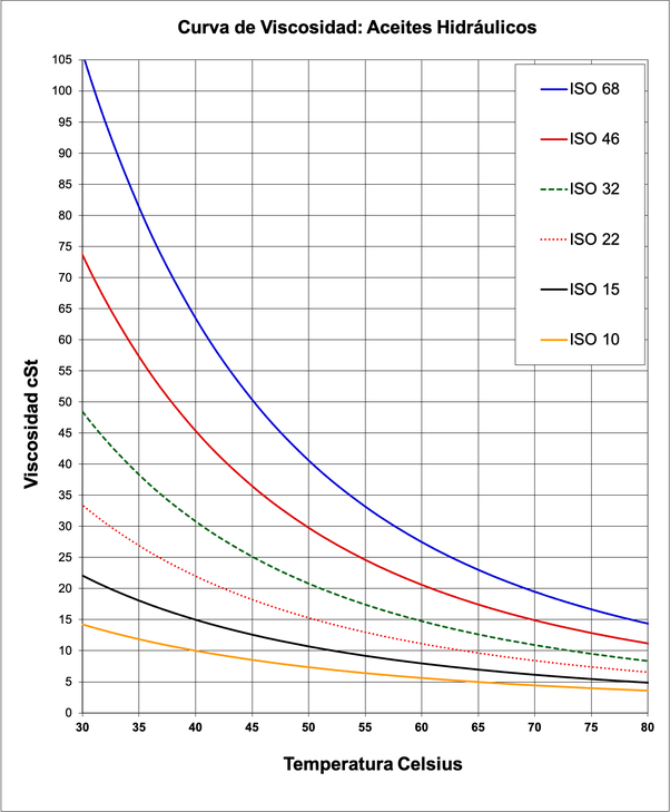 Iso 68 Hydraulic Oil Temperature Range Cheap Order