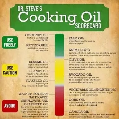 How Good Or Bad Is It To Cook Food In Olive Oil? - Quora
