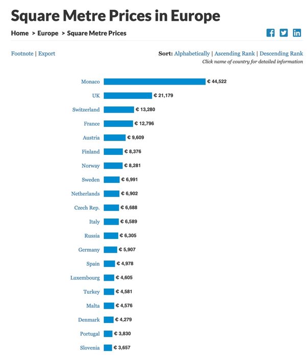 How much does an average home cost in England? How does the cost of