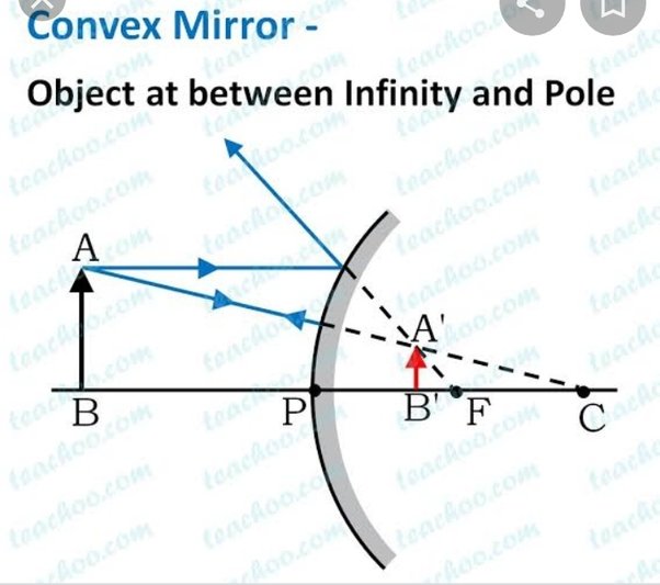 What does the hatching in a drawing of a mirror represent? Quora