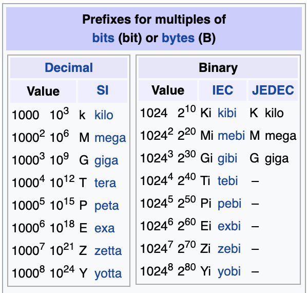What is the full form of KB, MB, GB, and TB? Quora