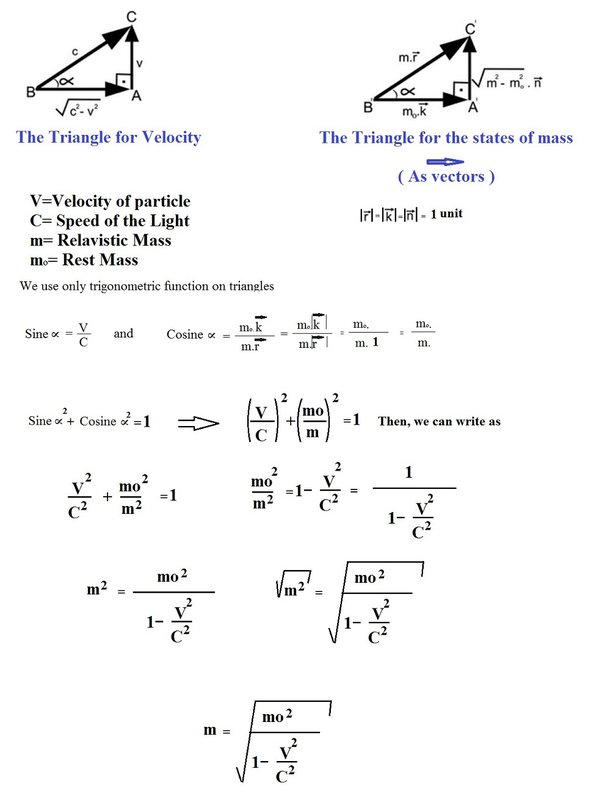 Why in E=mc², c (the speed of light) is squared? Quora