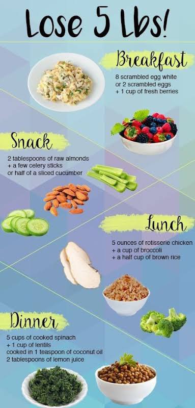 What Is The Healthy Diet Plan For Weight? - Quora