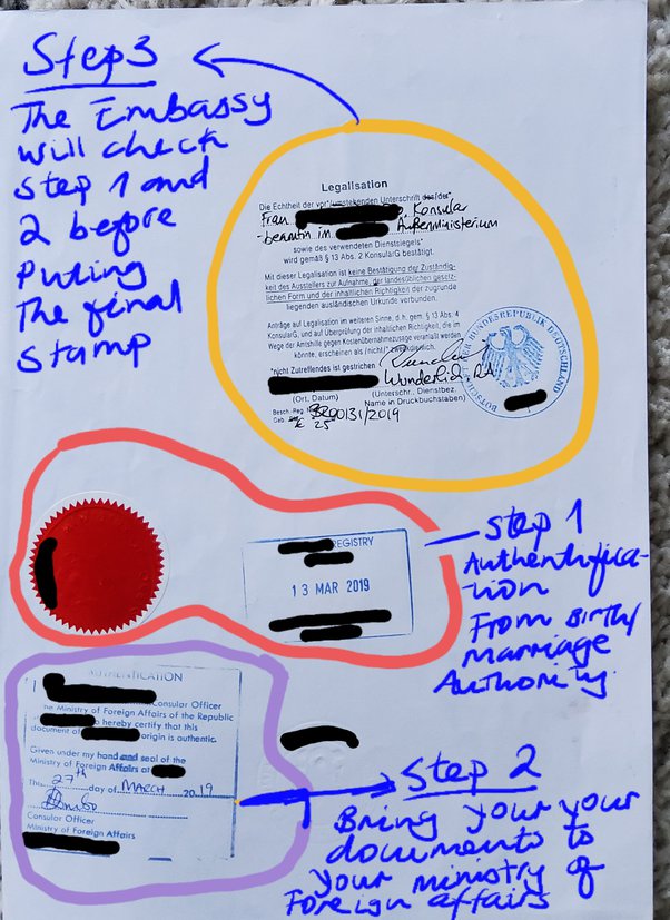 Are the laminated original certificates legally valid? Quora