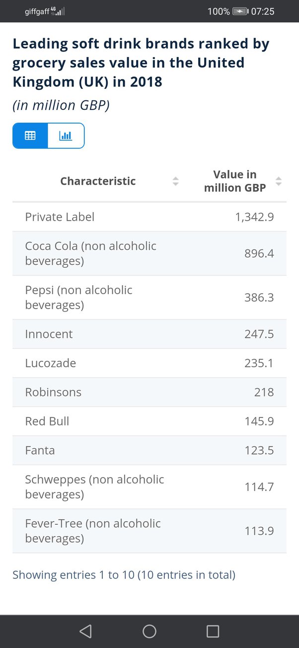 Why did McDonald's stop serving CocaCola at their drivethrus in most of Europe (including the