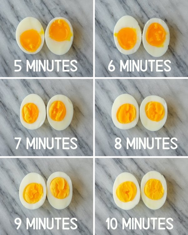 How long does it take to boil an egg?