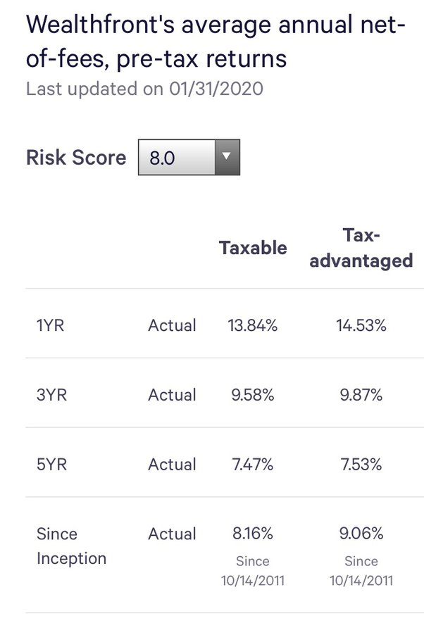 Why does Vanguard require a minimum of 100,000 to invest in an admiral