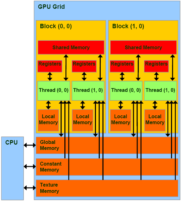In task manager, what’s the difference between dedicated GPU memory
