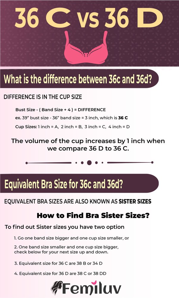 How Big Is 36c Breast Size