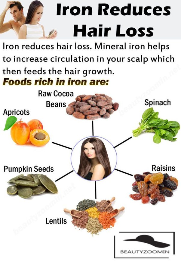 What Are The Remedies To Reduce Hair Fall In Women Of 35 Years Of Age? -  Quora