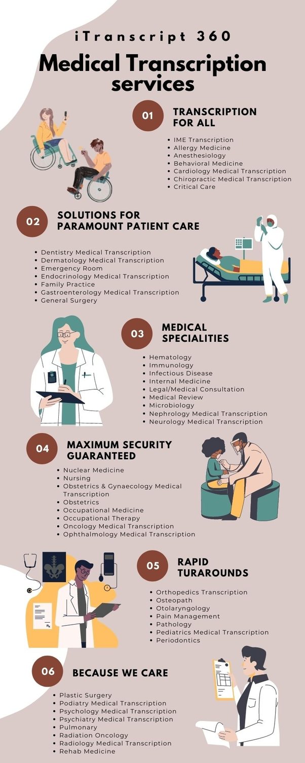 What are the best medical transcription services in the US? Quora