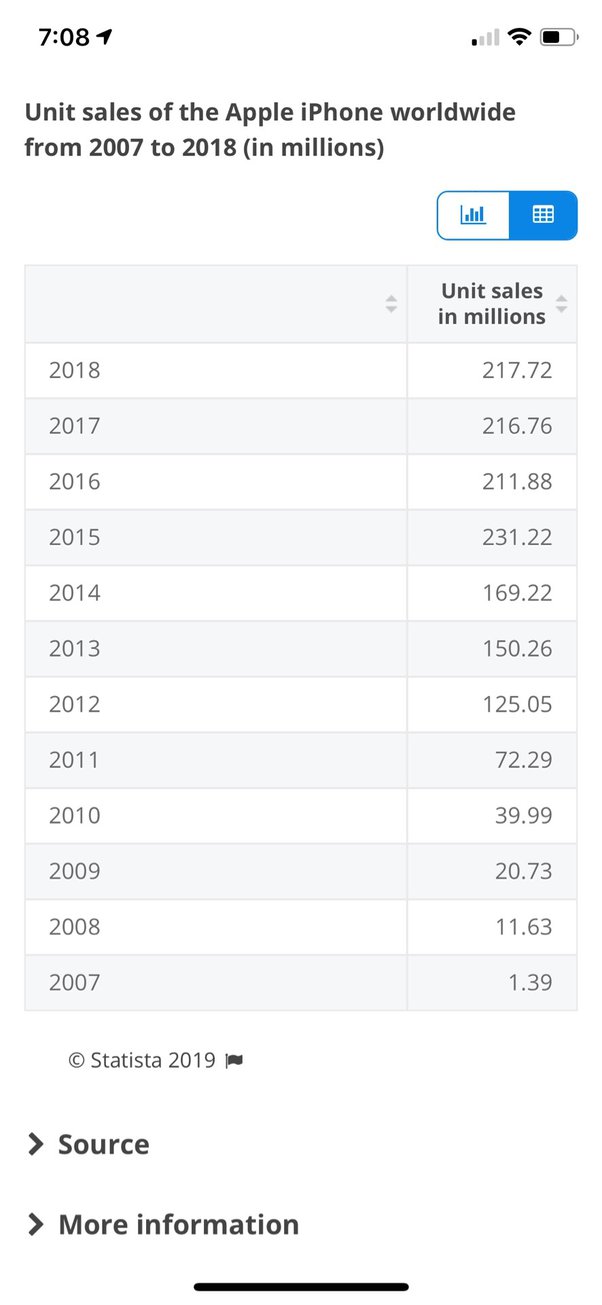 How many stickers are sold each year? Quora