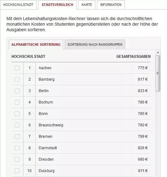 What Is The Cost Of Living In Berlin? - Quora
