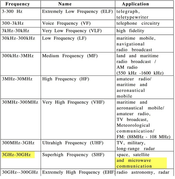 Do cell phones emit microwave radiation? How harmful is it for our health if we use them