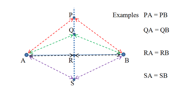 Which Theorem Explains Why The Circumcenter Is Equidistant From The Vertices Of A Triangle? - Quora