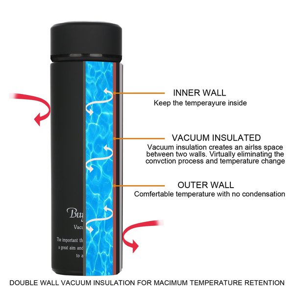 How Thermoflask Can Keep Heat For A Longer Period Of Time? Everything