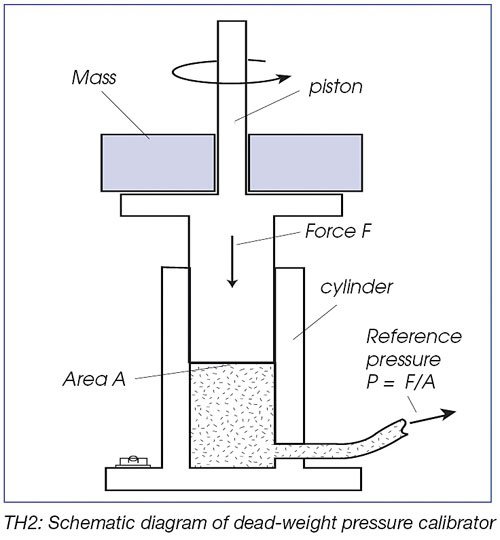How does gauge as a measurement work? Quora