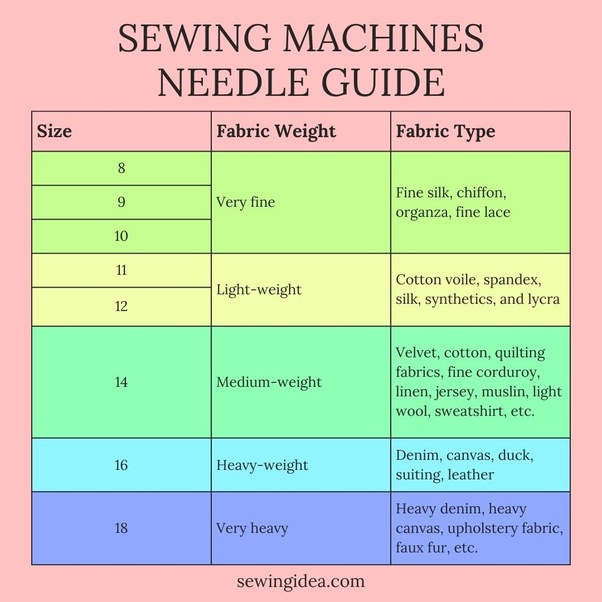 Sewing Machine Needle Sizes Types Guide (FREE Chart!), 48 OFF