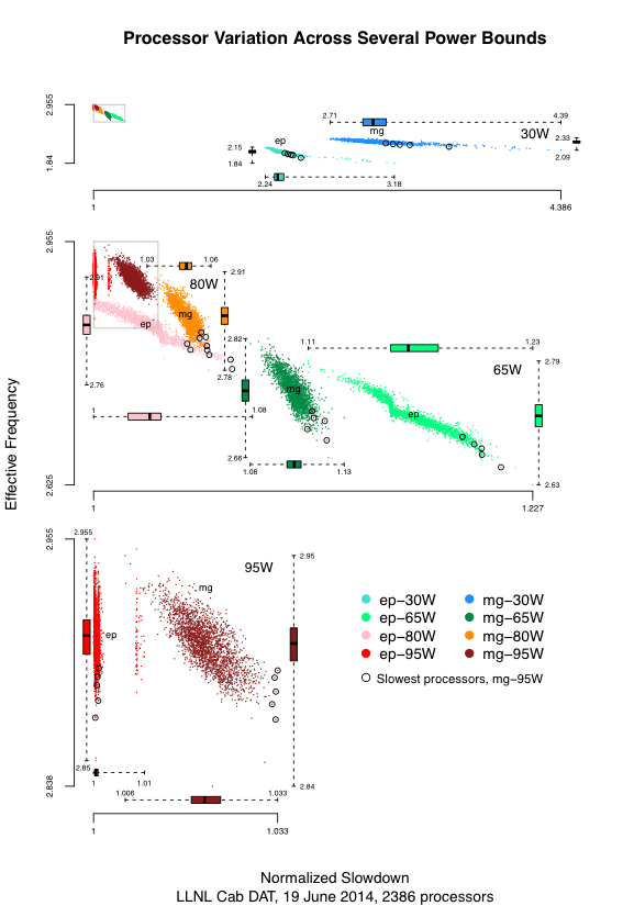 How to evaluate an impact of a word for an overall joke rating? I have