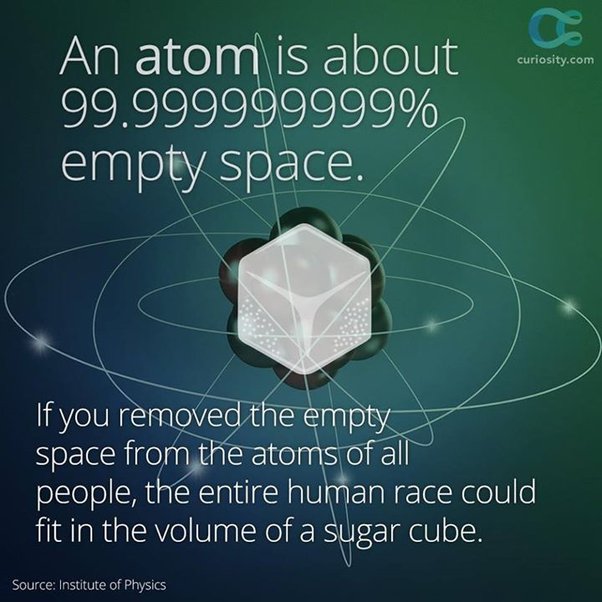 True or False Most of an Atom Is Empty Space RyankruwVillarreal