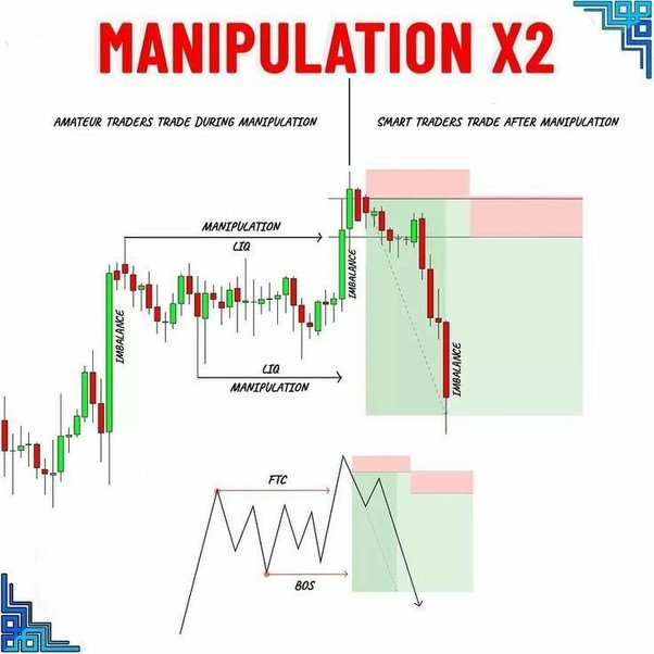 Stock market Manipulations How market is Manipulated? Quora