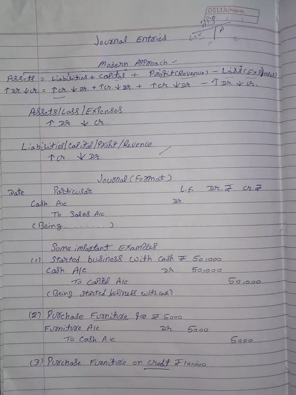 What is the double entry for wages? Leia aqui What is a journal entry