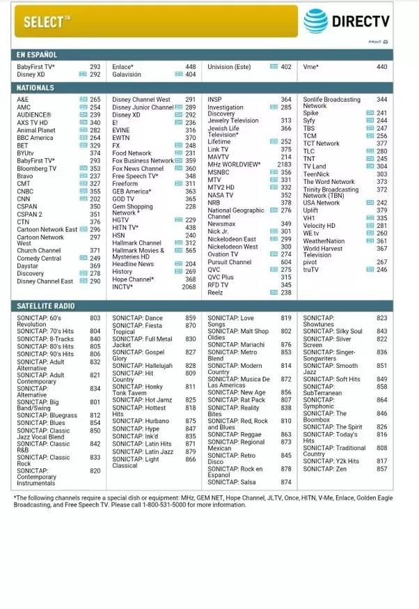 Directv Channels List 2023 What Channel Is Tbs On Directv? - Quora